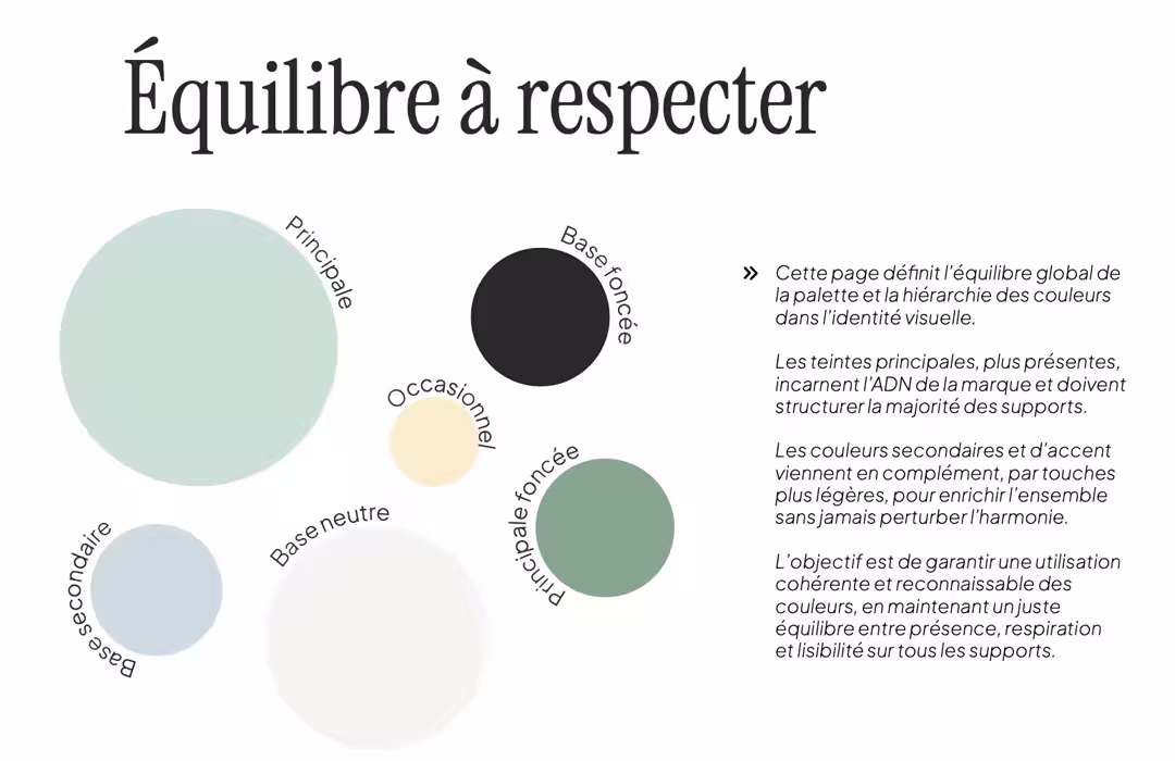 Charte graphique Sôje
